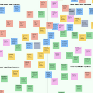 Digital sticky notes from DRCOG's user testing process