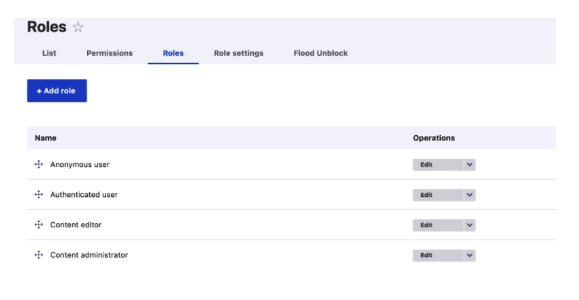 User roles on the MHSAA Drupal website